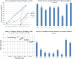 Delayed soybean planting may reduce yields Photo