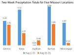 Dry weather in August may decrease yield of Missouri crops Photo
